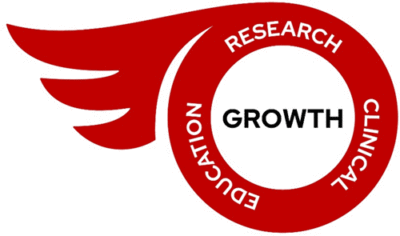 Flywheel showing growth driven through the momentum of research, clinical and education activities