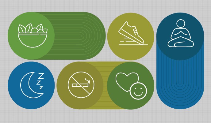 Preparing to practice lifestyle medicine